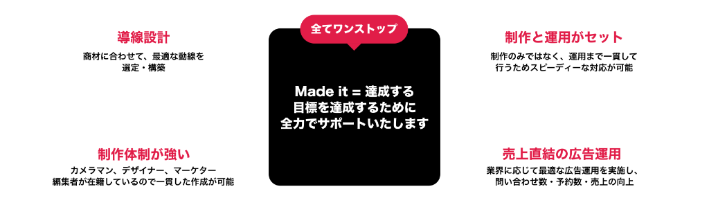 Madeitの特徴