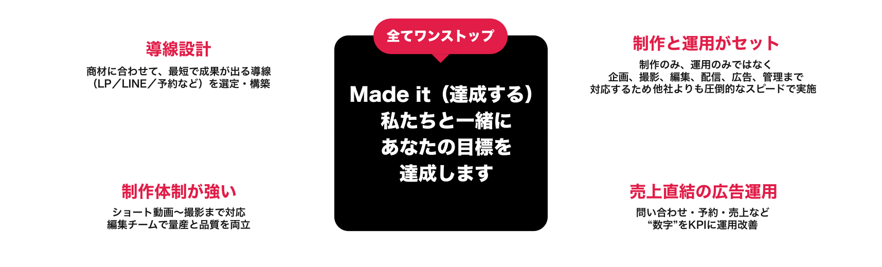 Madeitの特徴